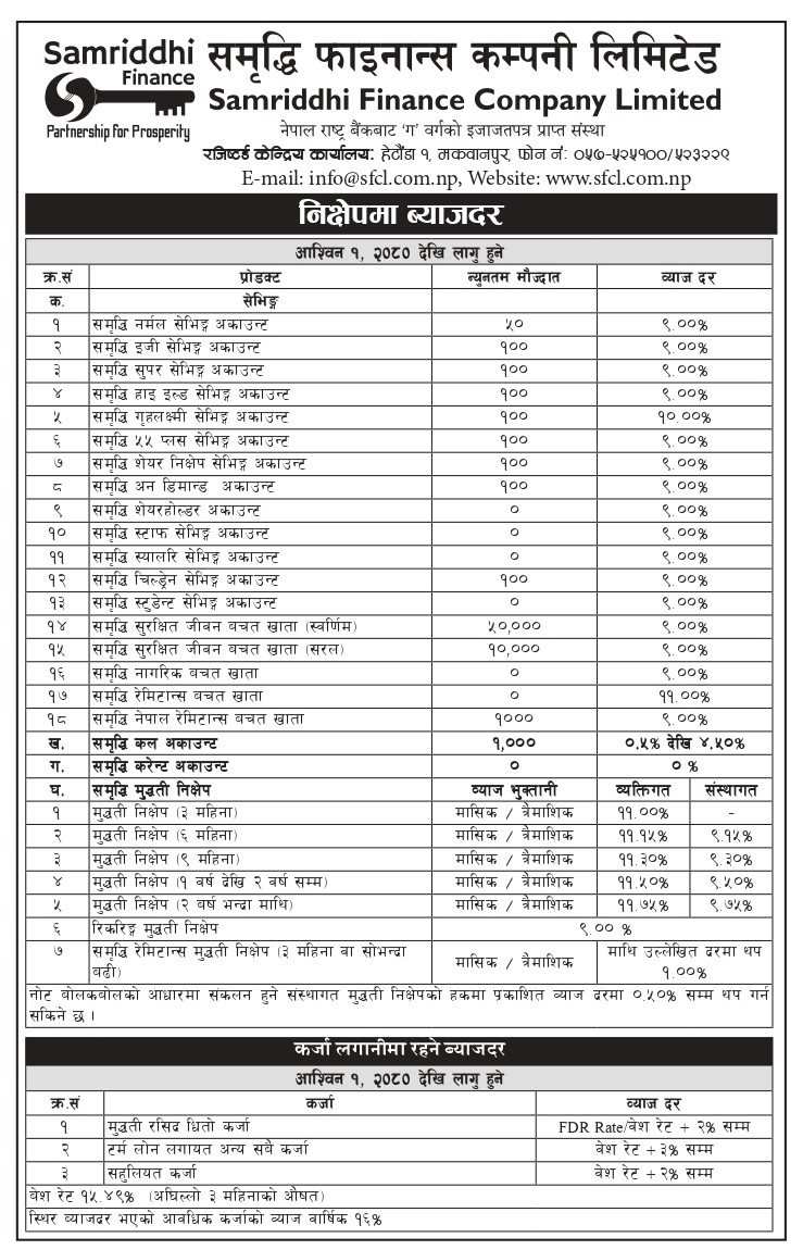 Interest Rate Effective From Asoj 1, 2080
